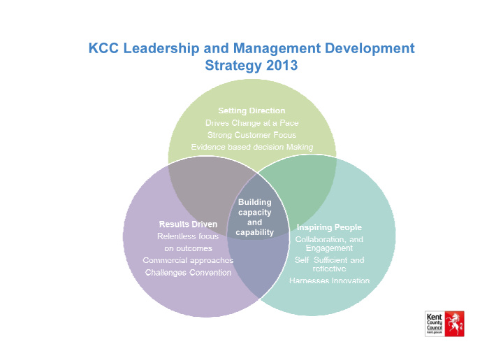 kcc leadership and management development strategy 2013