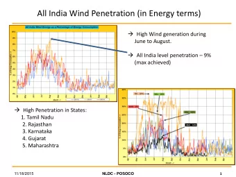 All India Wind Penetration (in Energy terms)  High Wind generation during  June to August.