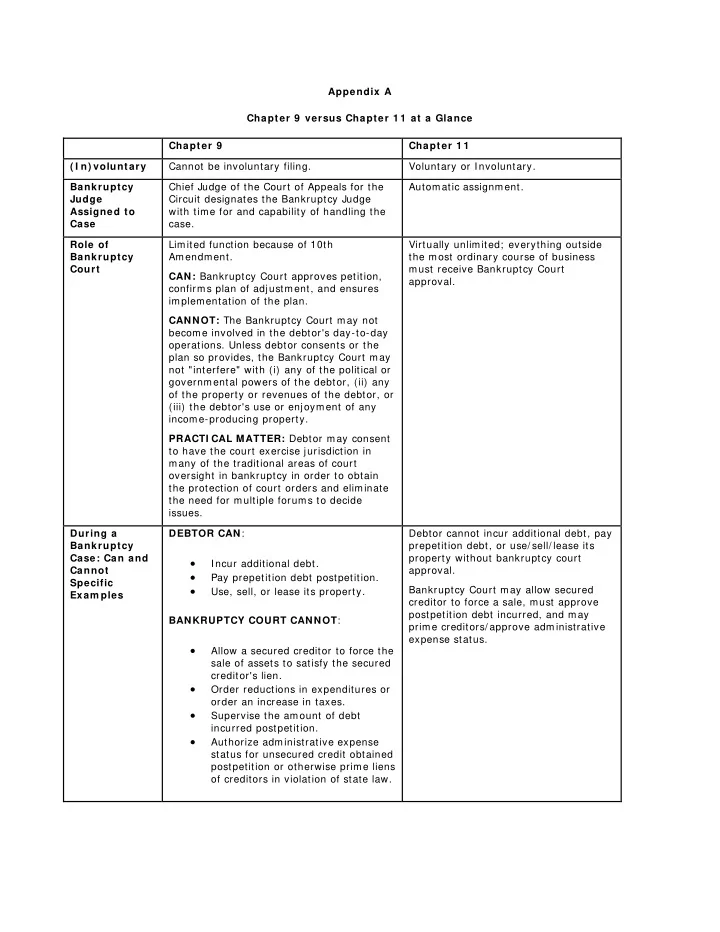 appendix a chapter 9 versus chapter 1 1 at a glance
