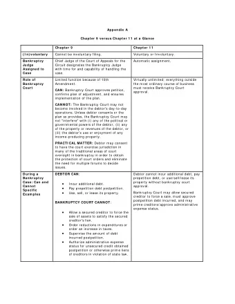 Appendix A Chapter 9  versus Chapter 1 1 at a Glance Chapter 9 Chapter 1 1 ( I n) voluntary  Cannot