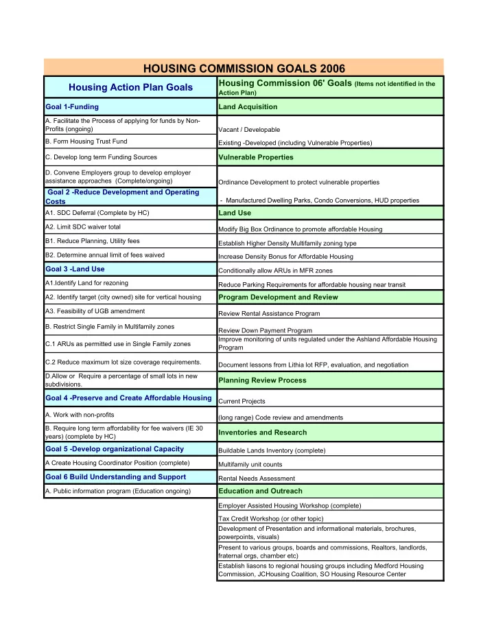 housing commission goals 2006