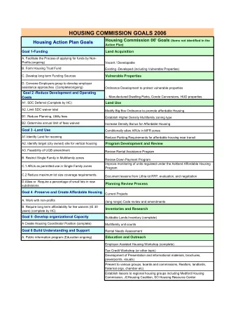 HOUSING COMMISSION GOALS 2006 Housing Commission 06' Goals (Items not identified in the  Housing