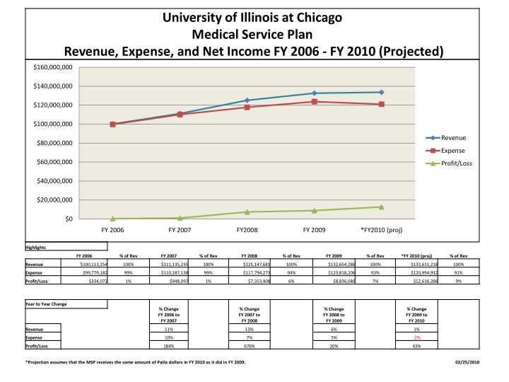 university of illinois at chicago medical service plan