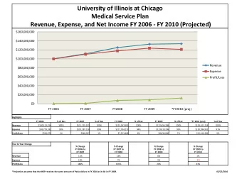 University of Illinois at Chicago  Medical Service Plan  Revenue, Expense, and Net Income FY 2006 -