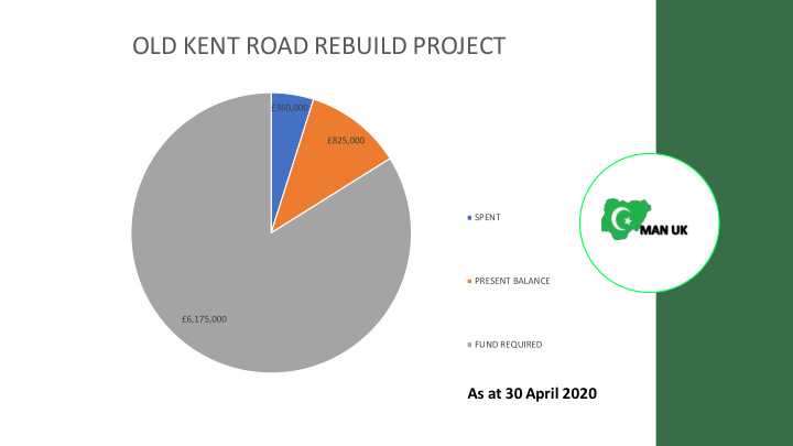 old kent road rebuild project