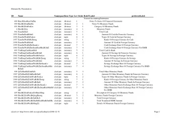 Element By Presentation  ID  Name  NamespaceData Type Leve  Order RoleT Label  preferredLabel
