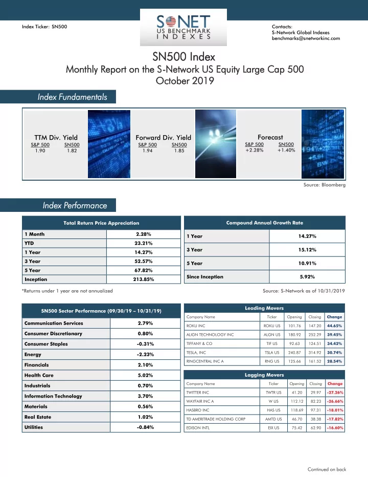 sn500 sn 00 index ex