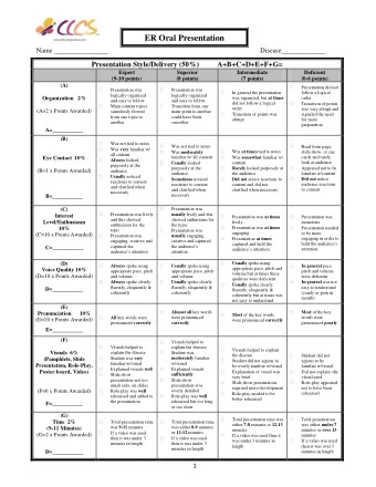 ER Oral Presentation  Name ________________