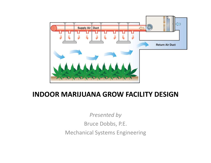 indoor marijuana grow facility design