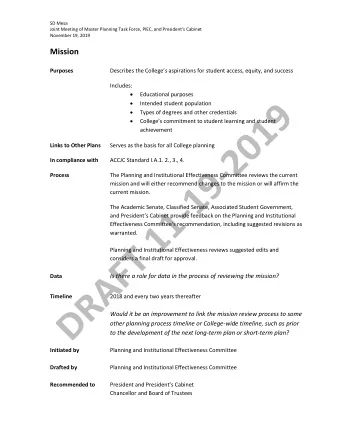 Mission Purposes Describes the Colleges aspirations for student access, equity, and success