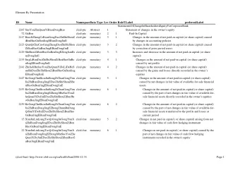 Element By Presentation  ID  Name  NamespaceData Type Leve  Order RoleT Label  preferredLabel