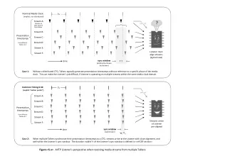?  sync ref  chosen as  sync source  by Listener  Stream B:  Presentation  Stream C:  timestamps