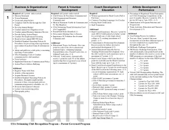 Draft o   Locker room monitoring policy  4 points for Top 401-800  Coach for LSC sponsored