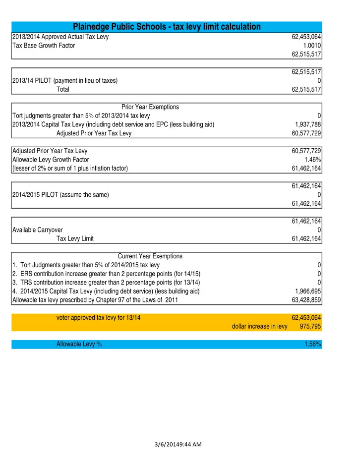 plainedge public schools tax levy limit calculation