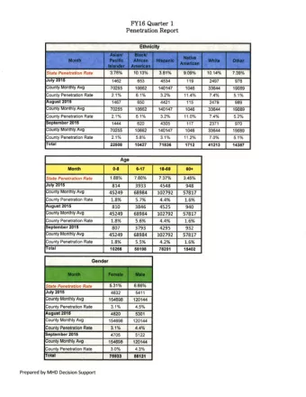ts%  5.s%  s.0%  1..9%  November  730  3761  4825  1026  County Monthly Avg  45249  68984  ro2792