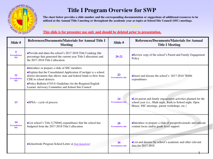 title i program overview for swp