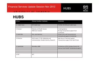 HUBS  Where Primary Faculties / Institutes  Comments 1. Cradle Coast All Cradle Coast TIA NW, RCS