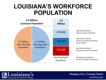 LOUISIANAS WORKFORCE  POPULATION  4.6 Million  2.3  Louisiana Population  Million  High School