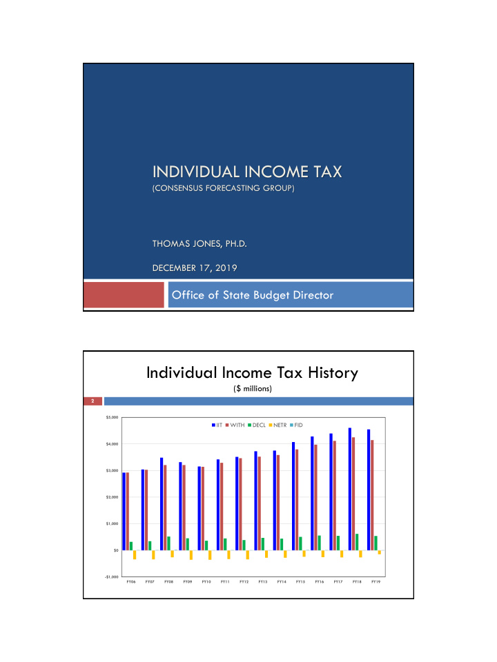 individual income tax