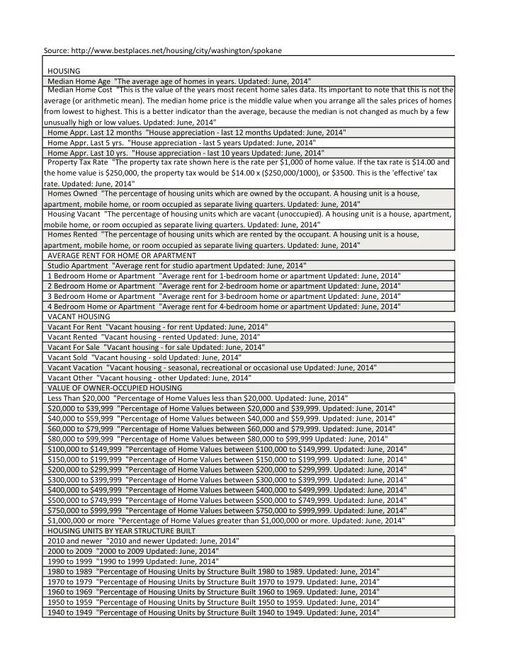 source http bestplaces net housing city washington