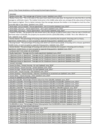 Source: http://www.bestplaces.net/housing/city/washington/spokane  HOUSING  Median Home Age