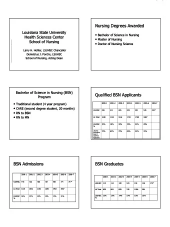 Nursing Degrees Awarded  Nursing Degrees Awarded  Louisiana State University  Louisiana State