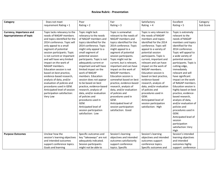 review rubric presentation