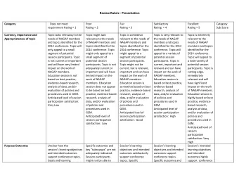 Review Rubric - Presentation  Category  Does not meet  Poor  Fair  Satisfactory  Excellent