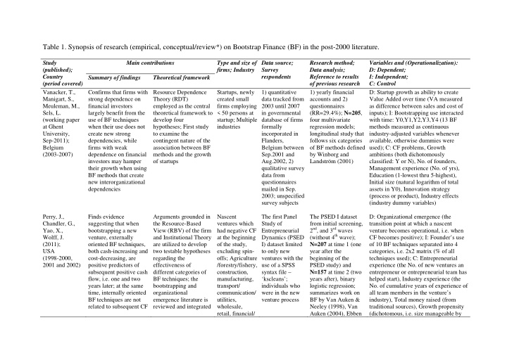 table 1 synopsis of research empirical conceptual review