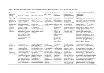 Table 1. Synopsis of research (empirical, conceptual/review*) on Bootstrap Finance (BF) in the