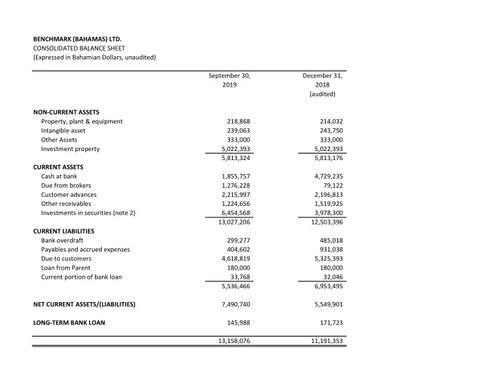 benchmark bahamas ltd consolidated balance sheet