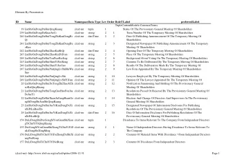 Element By Presentation  ID  Name  NamespaceData Type Leve  Order RoleT Label  preferredLabel