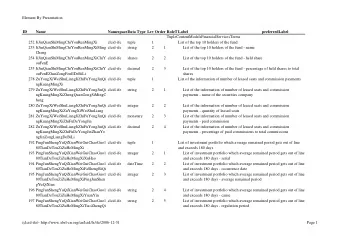 Element By Presentation  ID  Name  NamespaceData Type Leve  Order RoleT Label  preferredLabel