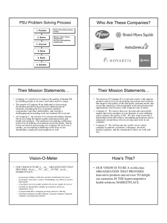 Who Are These Companies?  PSU Problem Solving Process  Explore the problem-solving  1. Position