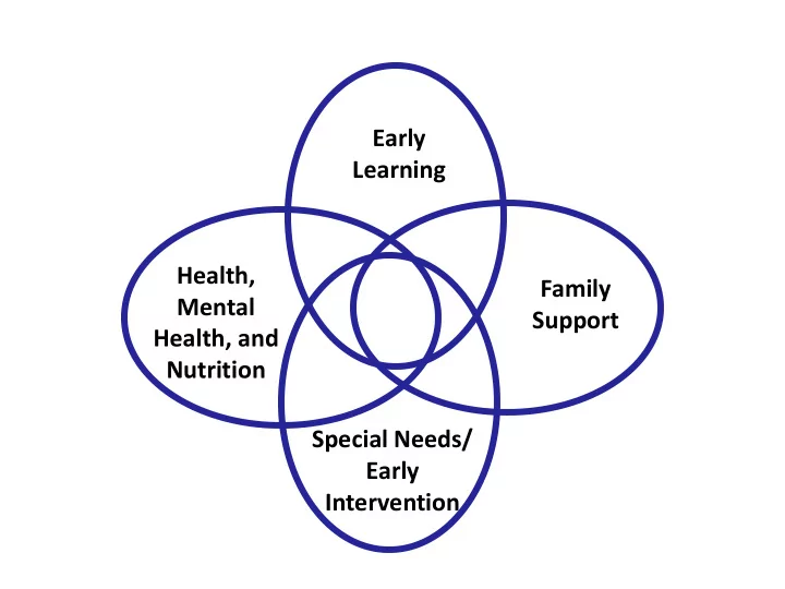 learning health