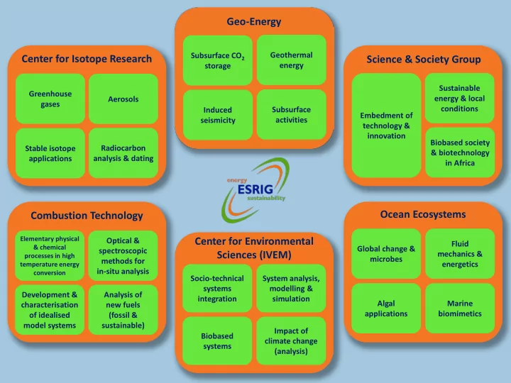 geo energy