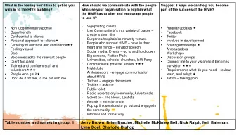 Table number and names in group: 1      Jerry Brown, Brian Bracher, Michelle McKinley Bell, Nick