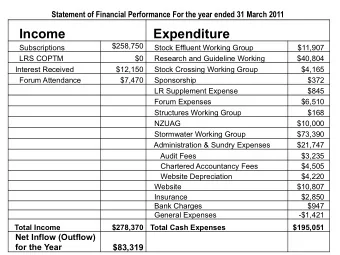 Income  Expenditure  $258,750   Stock Effluent Working Group  Subscriptions  $11,907  LRS COPTM  $0