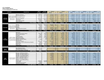 CITY OF RIVERSIDE  PUBLIC PARKING FUND 570  FY 2018-23 BASELINE FIVE-YEAR PLAN  2016-17  2017-18