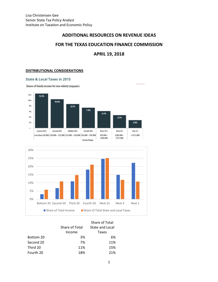 additional resources on revenue ideas for the texas