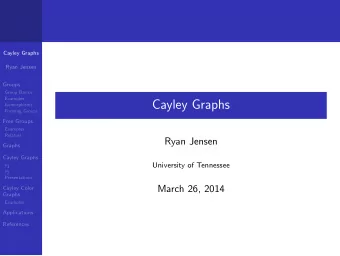 Cayley Graphs  Isomorphisms  Forming Groups  Free Groups  Examples  Relators  Ryan Jensen  Graphs