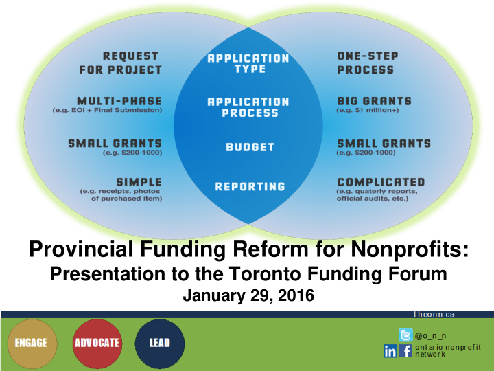 provincial funding reform for nonprofits