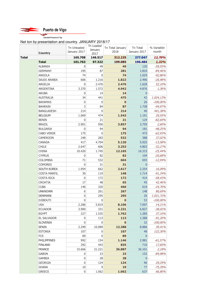 net ton by presentation and country january 2018 17