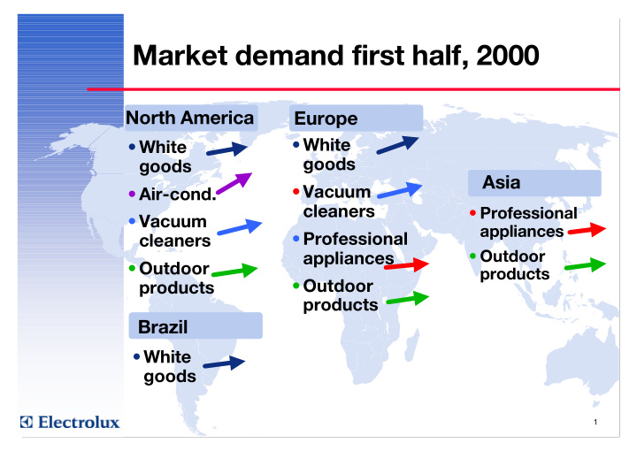 market demand first half 2000