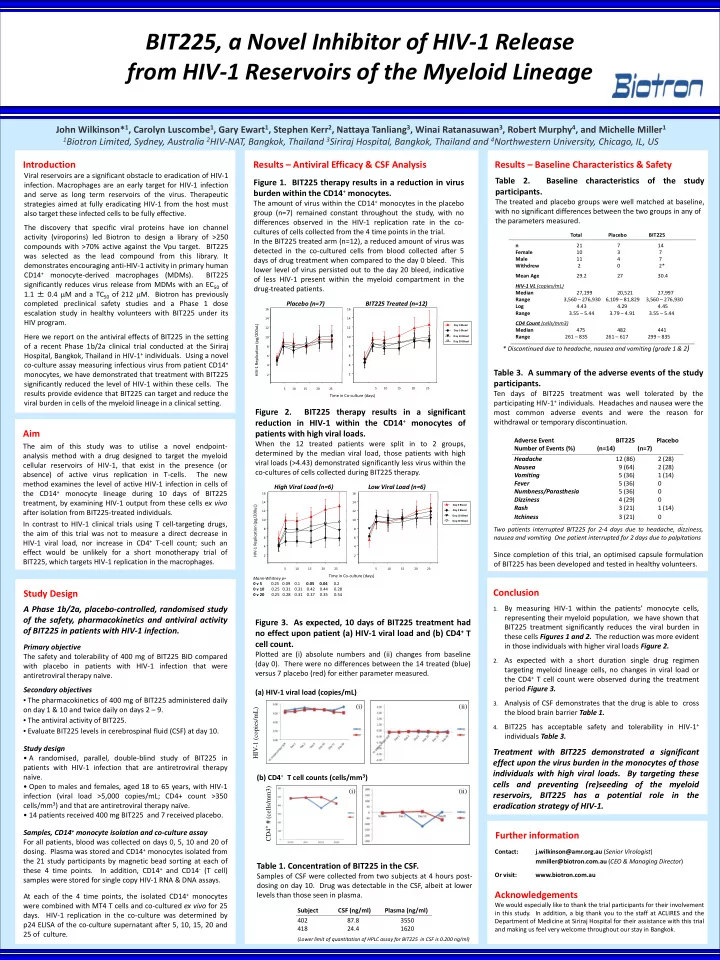 bit225 a novel inhibitor of hiv 1 release from hiv 1