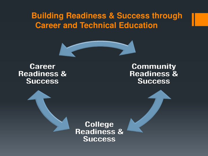 career and technical education perkins v