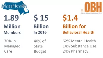 $ 15  $1.4  1.89  Billion  Billion for  Million  In 2016  Behavioral Health  Members  70% in  40%