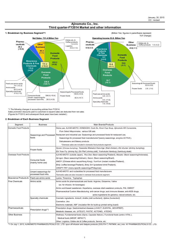 ajinomoto co inc third quarter fy2014 market and other