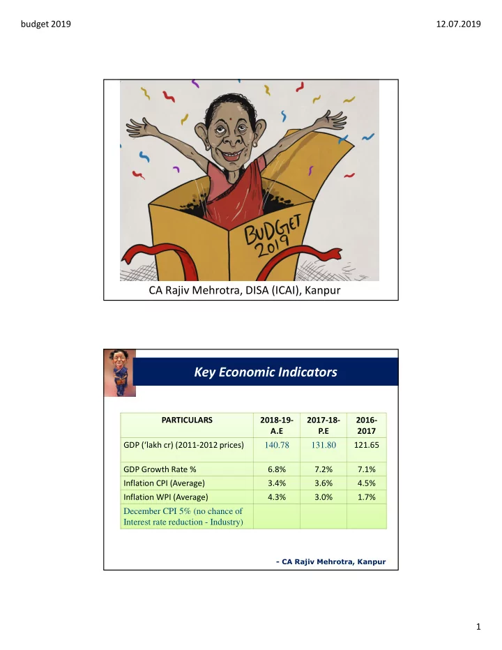 key economic indicators