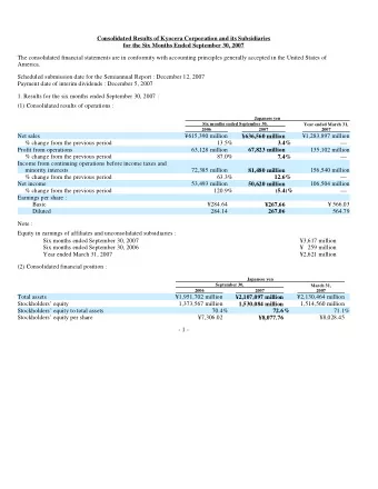 Consolidated Results of Kyocera Corporation and its Subsidiaries for the Six Months Ended September